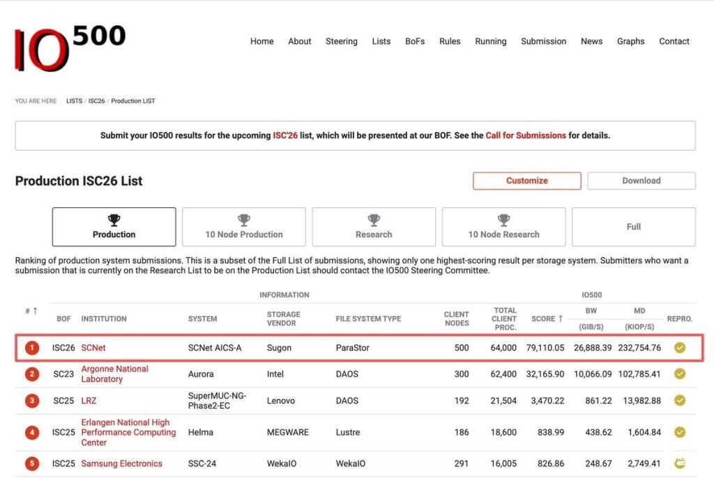 ParaStor F9000全闪存储系统相关配图2