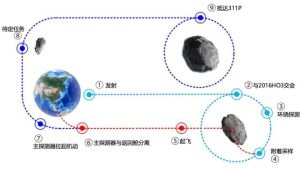 天问二号追星记：探究地球“小跟班”的身世之谜